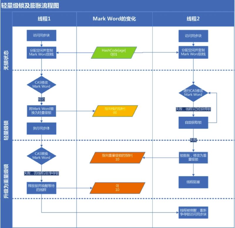 聊聊Java并发中的Synchronized