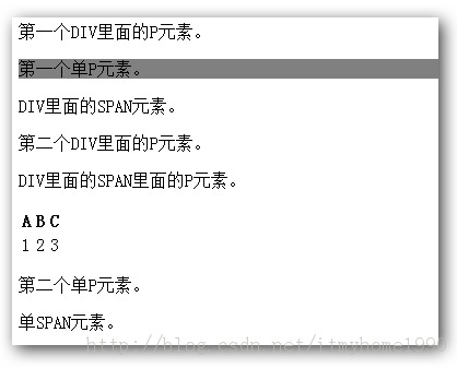 jquery选择器之层级过滤选择器详解