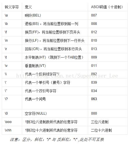 利用Python读取txt文档的方法讲解