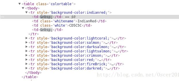 Python爬取数据并写入MySQL数据库的实例