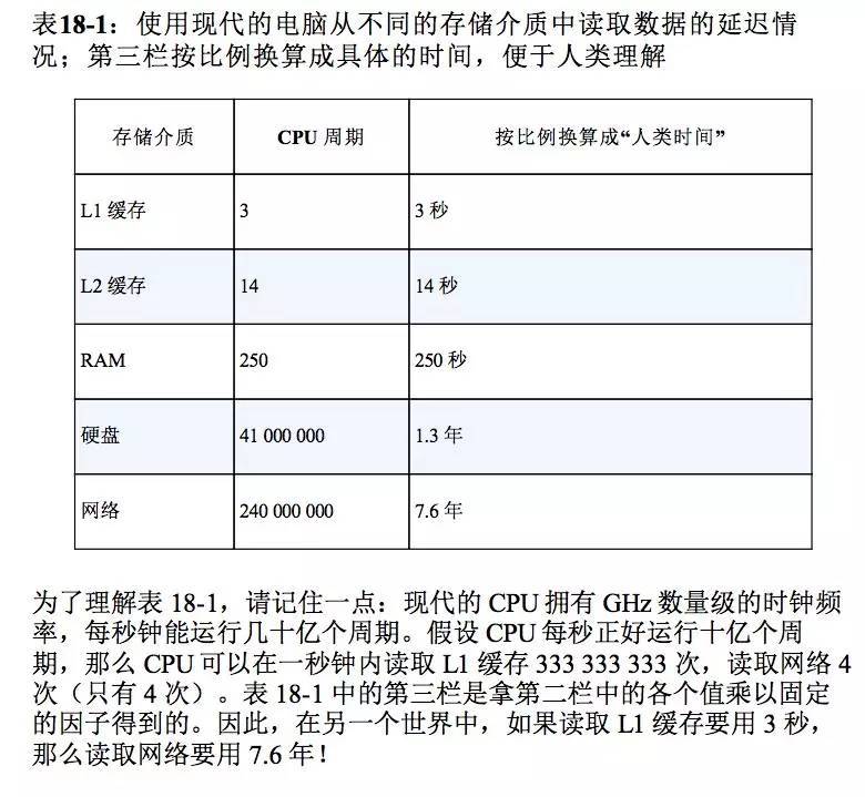 python并发2之使用asyncio处理并发