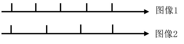 Python实现识别手写数字 Python图片读入与处理