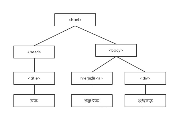 Python使用爬虫爬取静态网页图片的方法详解