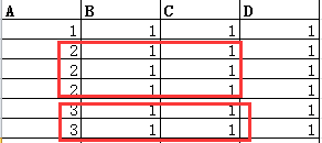 python之DataFrame实现excel合并单元格