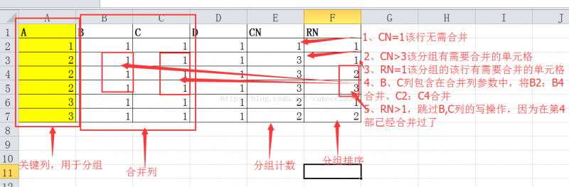 python之DataFrame实现excel合并单元格