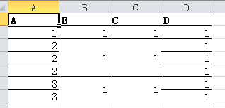 python之DataFrame实现excel合并单元格