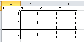 python之DataFrame实现excel合并单元格