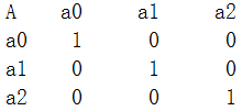 神经网络理论基础及Python实现详解