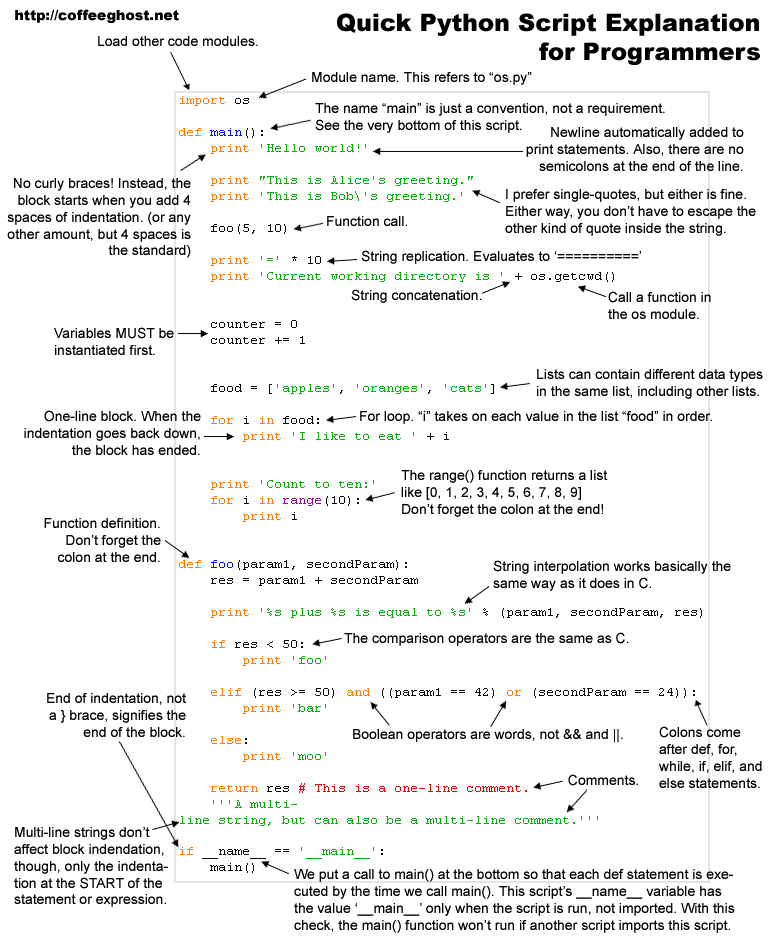 一张图带我们入门Python基础教程