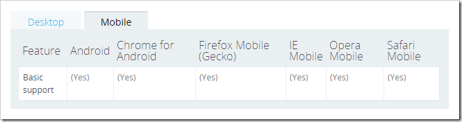 深入理解javascript的getTime()方法