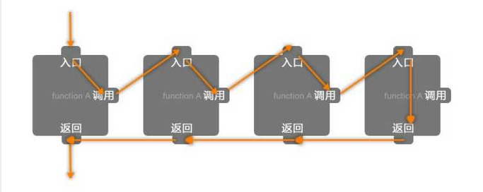 python3实现二叉树的遍历与递归算法解析(小结)