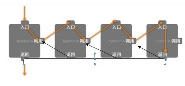 python3实现二叉树的遍历与递归算法解析(小结)