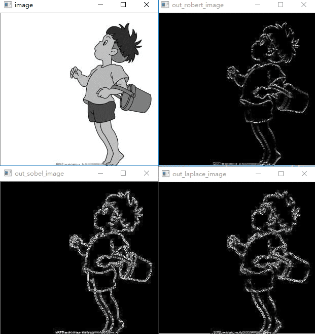 python通过robert、sobel、Laplace算子实现图像边缘提取详解