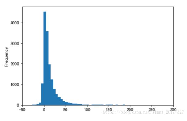 python绘制直方图和密度图的实例