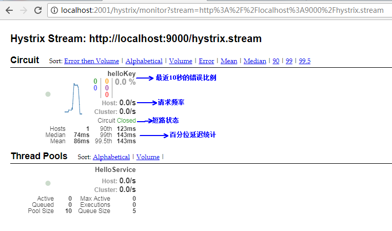 SpringCloud Hystrix-Dashboard仪表盘的实现