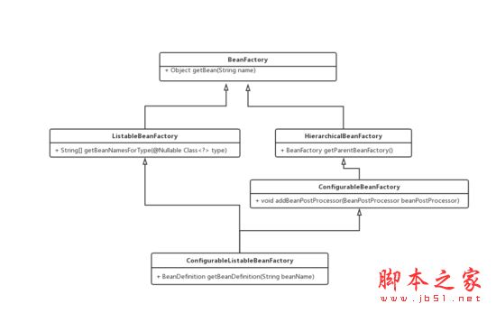 详解Spring IOC 容器启动流程分析