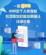 个税2022专项附加扣除在哪查看？2021年个税专项附加扣除确认教程