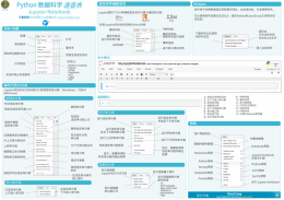 Python数据科学速查表(Jupyter、Numpy、Pandas、Matplotlib、Seaborn、Keras)