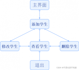 Java超详细教你写一个学籍管理系统案例