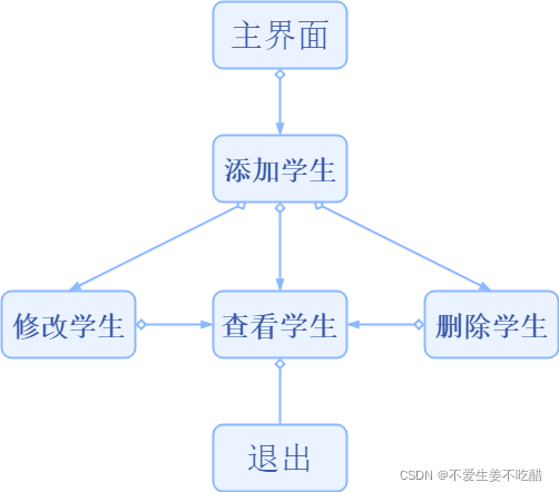 学籍管理系统的功能