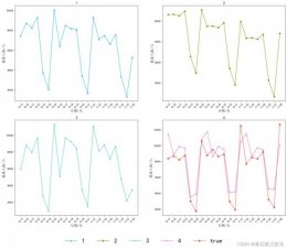 Python Matplotlib绘制多子图详解