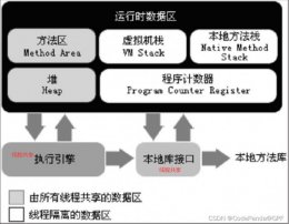 Java的内存区域与内存溢出异常你了解吗