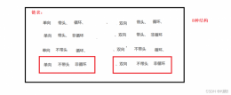 Java 精炼解读数据结构的链表的概念与实现