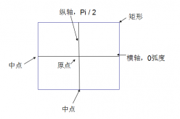 Python使用draw类绘制图形示例讲解