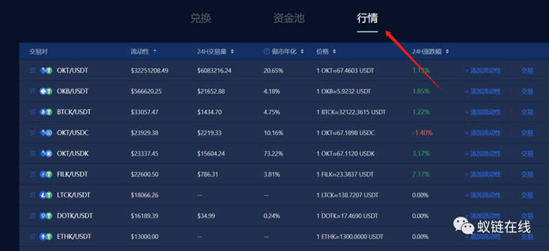 教你玩OKEx Chain(OK链)操作步骤教程