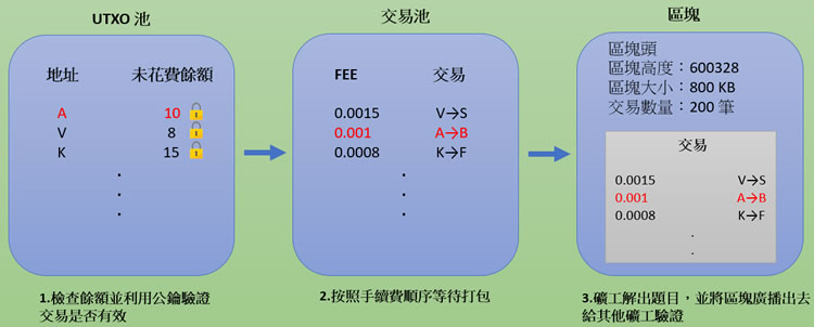 怎么挖矿赚比特币_比特币赚的钱怎么转到国内_比特币不同平台赚差价