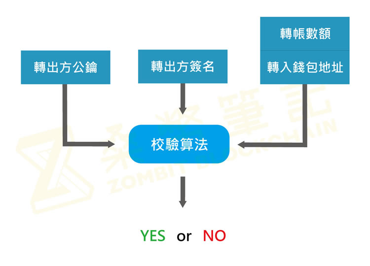 怎么挖矿赚比特币_比特币不同平台赚差价_比特币赚的钱怎么转到国内