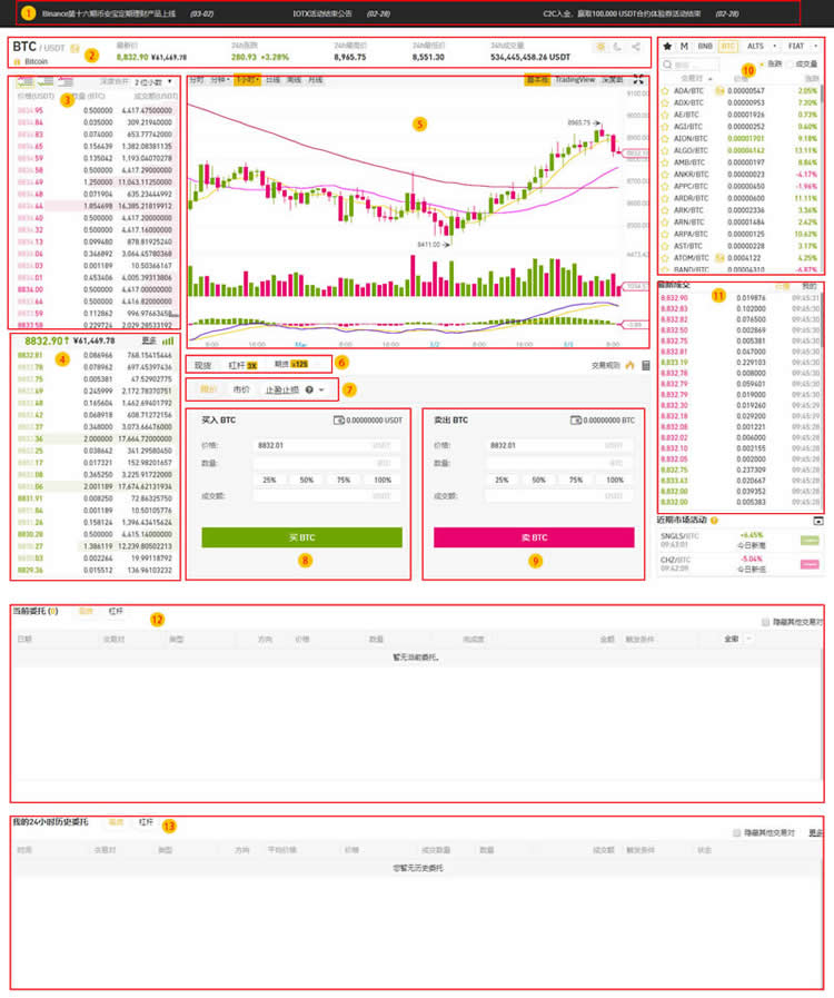 币安网进行现货交易数字货币教程