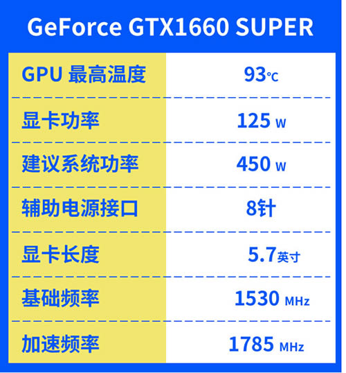 显卡挖矿:RTX2080 SUPER/GTX1660 SUPER/RX5600XT全面测评