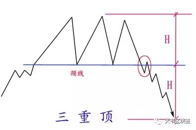 数字货币K线图基础知识：M头与W底形态图解