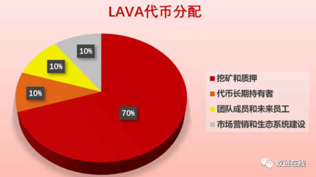 LAVAswap入门操作使用教程