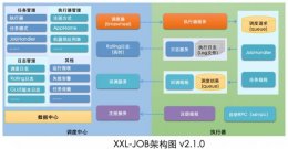 springboot整合xxl-job实现分布式定时任务的过程