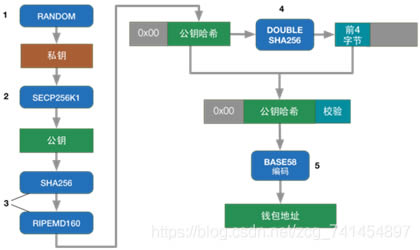 比特币原理是什么?比特币原理详解