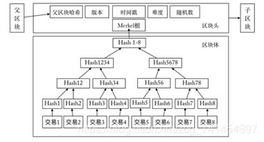 比特币原理是什么?比特币原理详解