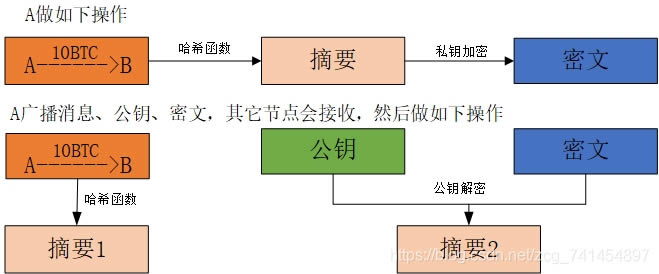 比特币原理是什么?比特币原理详解