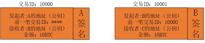 比特币原理是什么?比特币原理详解