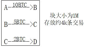 比特币原理是什么?比特币原理详解