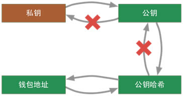 比特币原理是什么?比特币原理详解