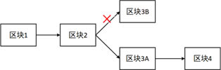 比特币原理是什么?比特币原理详解