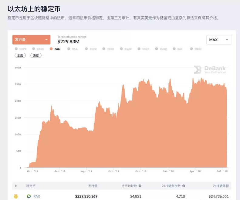 DeFi科普系列:PAX是什么?PAX有啥用?PAX安全吗?