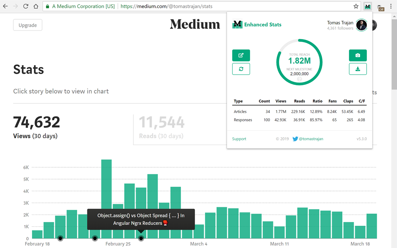 Medium Enhanced Stats