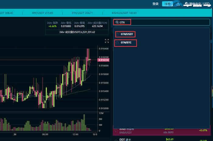 GTN币怎么交易?GTN币交易所盘点