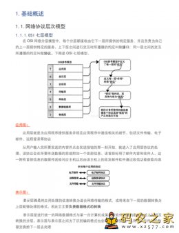 嵌入式Linux网络编程