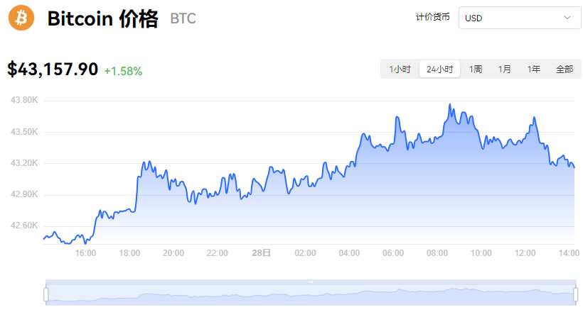 树图币今日价格图片