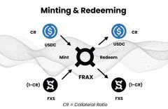 FRAX币发行总量及今日价格行情