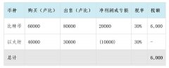 2023年度印度加密货币税务指南：彻底解析政策细节与遵循策略